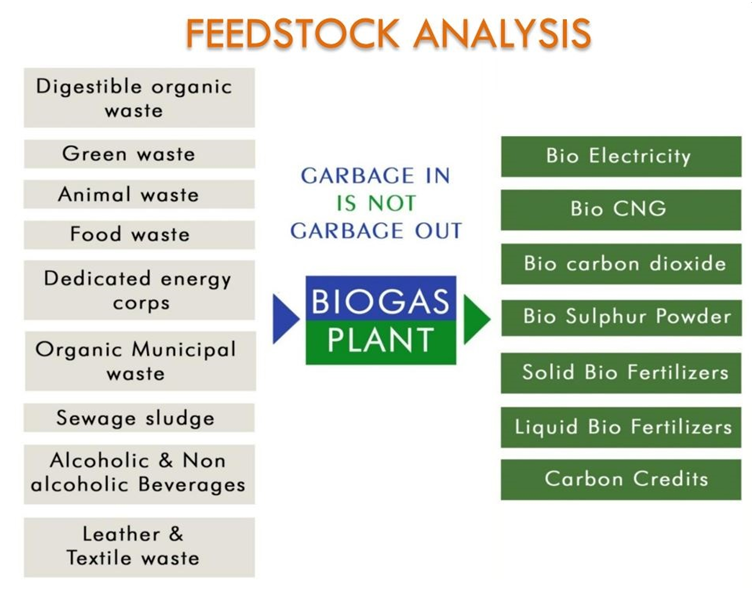 Online Emission Monitoring System In Andhra Pradesh